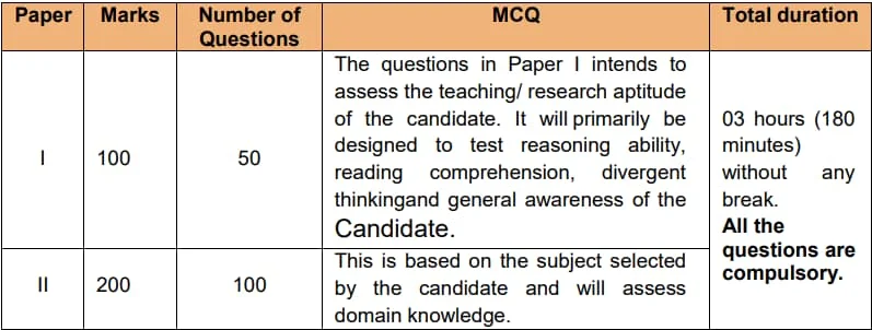 NTA-UGC-NET-June-2024-Exam-Pattern